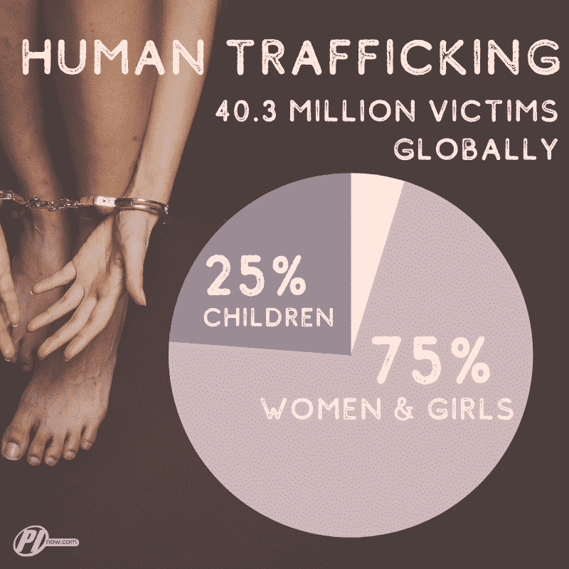 human right